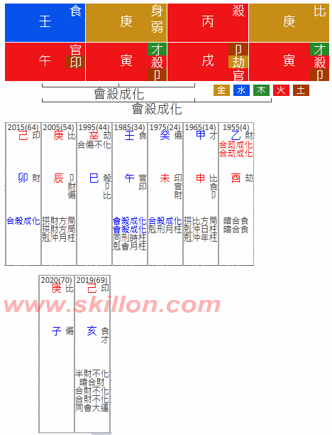 CoronaVirus 2019 nCoV COVID-19 八字 BaZi Four Pillars of Destiny Patt Chee